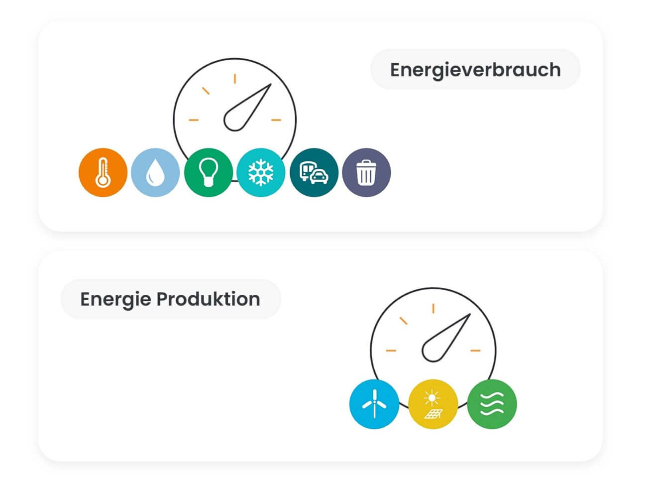 Effizientes Energiemanagement Mit Minenergi Ems Plattform